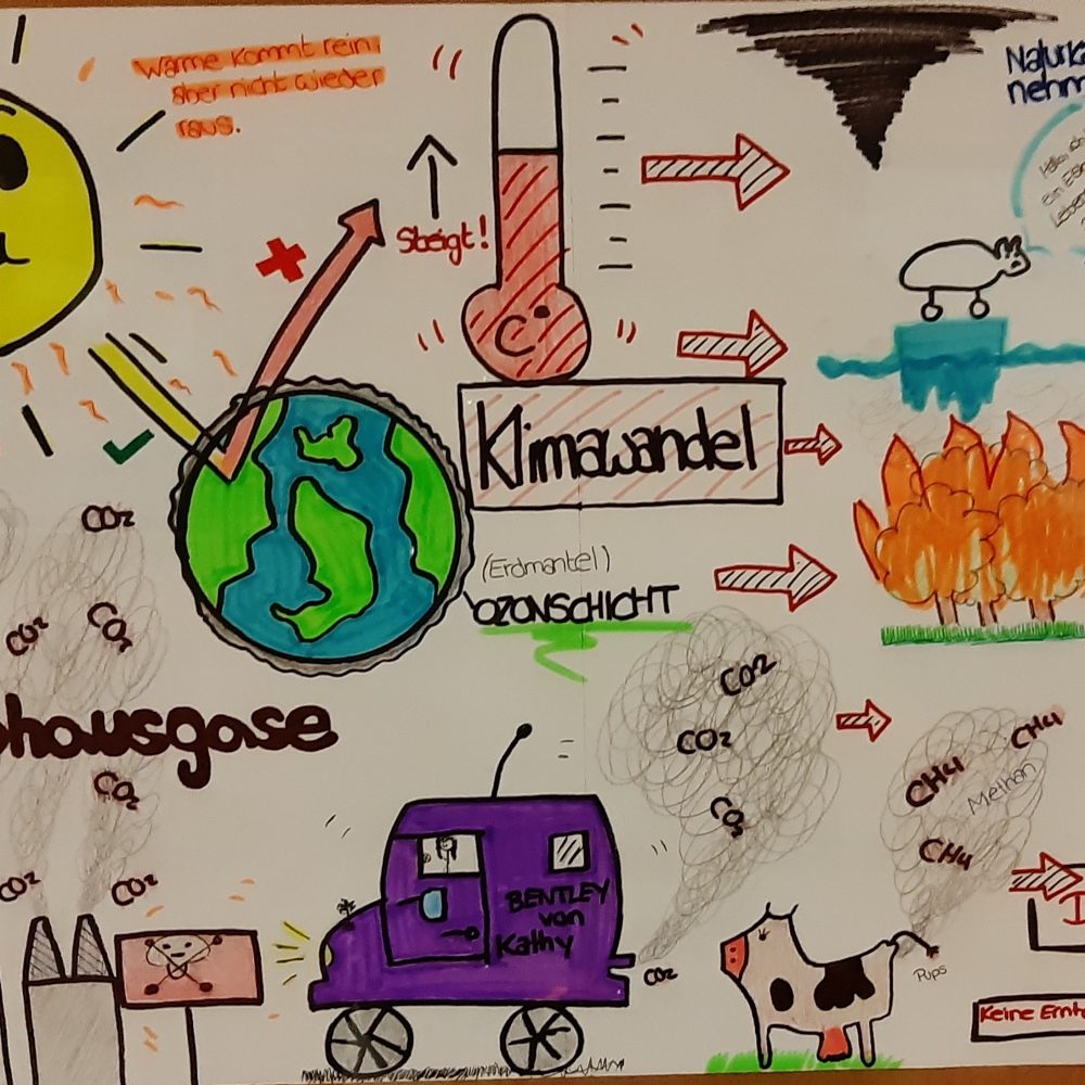Klimawandel eine Bildpräsentation der Klasse 12FO09 Louise