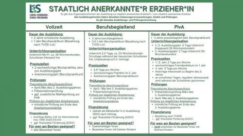 ‎Fachschule für Sozialwesen Sozialpädagogik-2.‎014